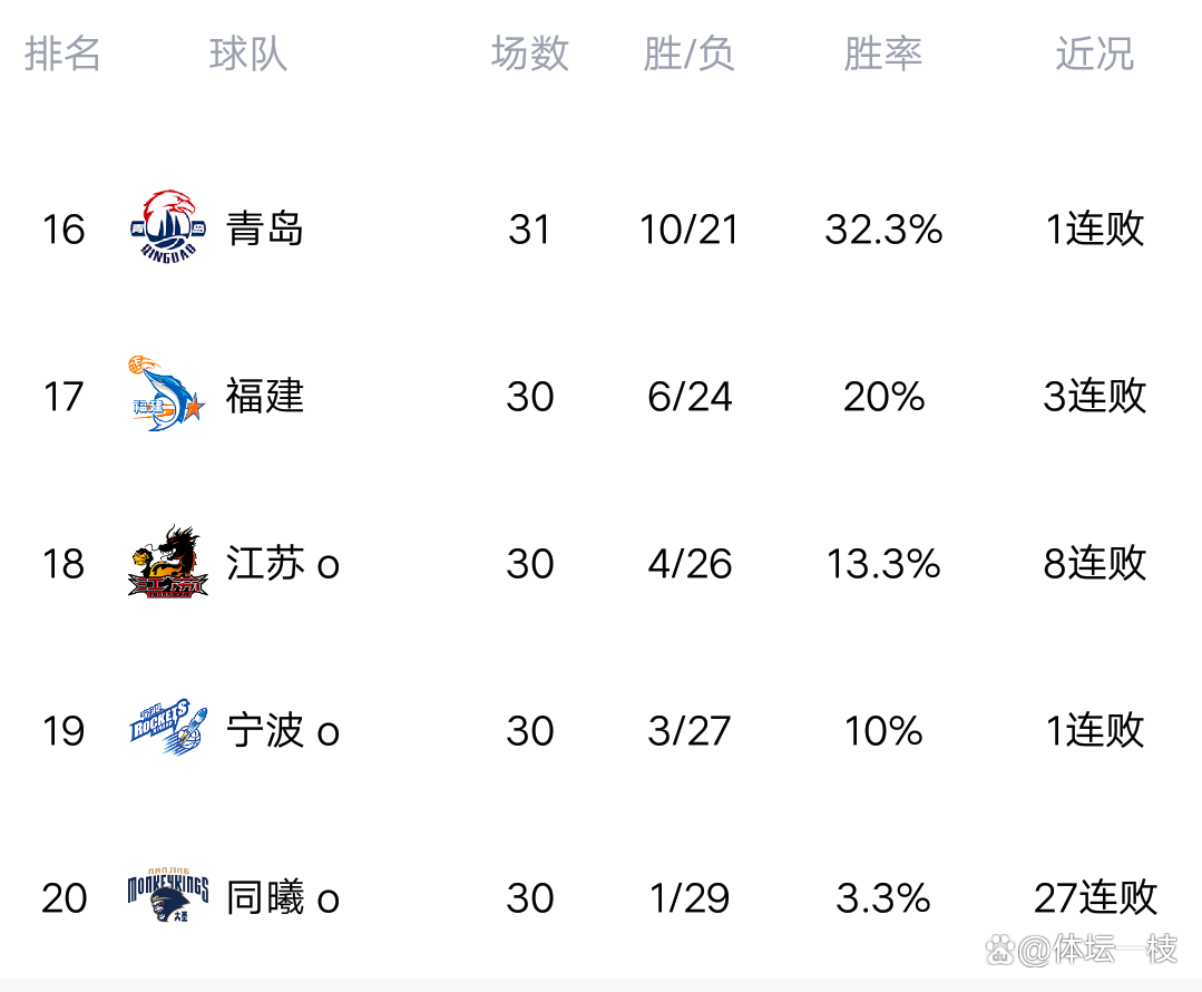 世俱杯直播-包含内蒙古队客场惜败，积分榜略显落后的词条