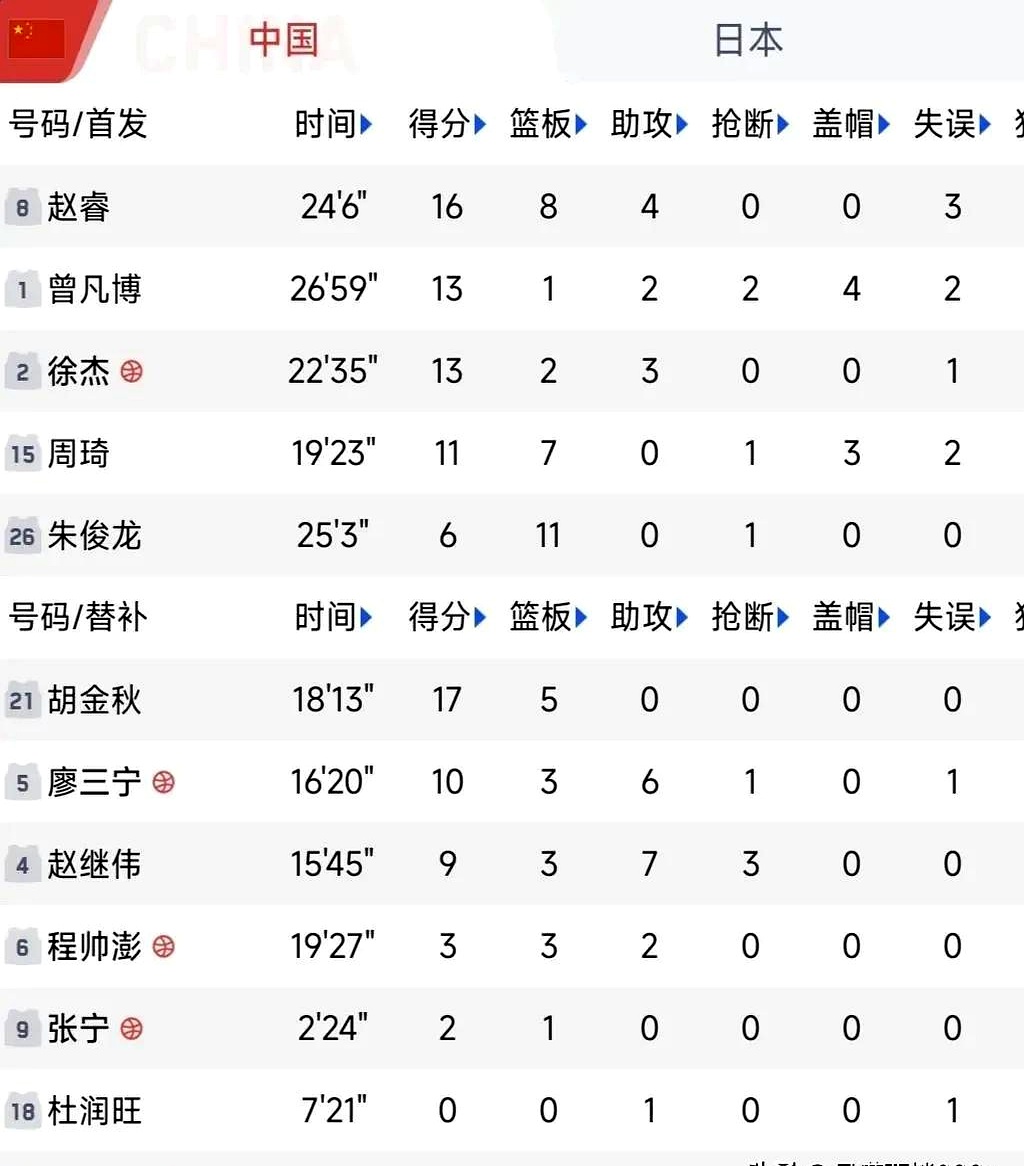 四川男篮全队发挥出色，稳操胜券获胜