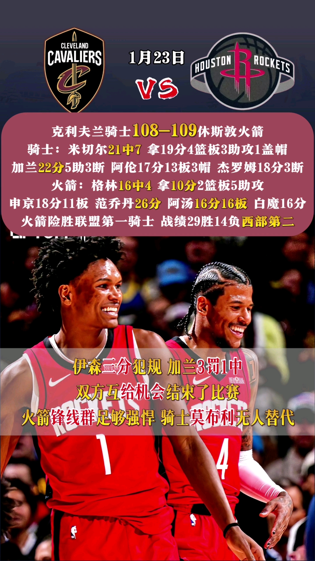 2025世界俱乐部杯赛程-火箭大胜奇才，连胜不断